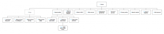 An example from Rumor's work on the information architecture of the site. They started by thinking through the structure of the site before anything was ever designed.