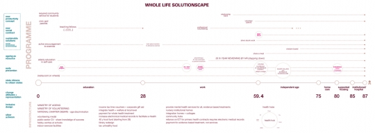 Sketching an ecosystem of integrated opportunities