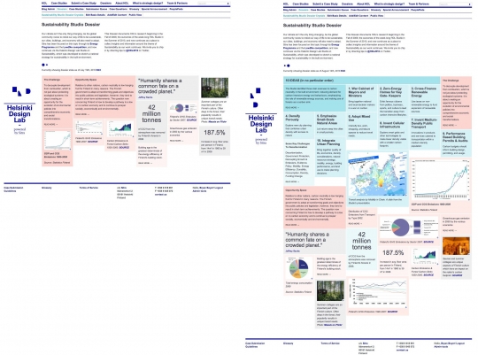 The Sustainability Dossier evolving through time.