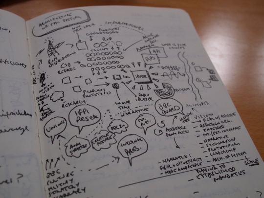 Notebook sketch of iPlayer 'architecture of the problem'.